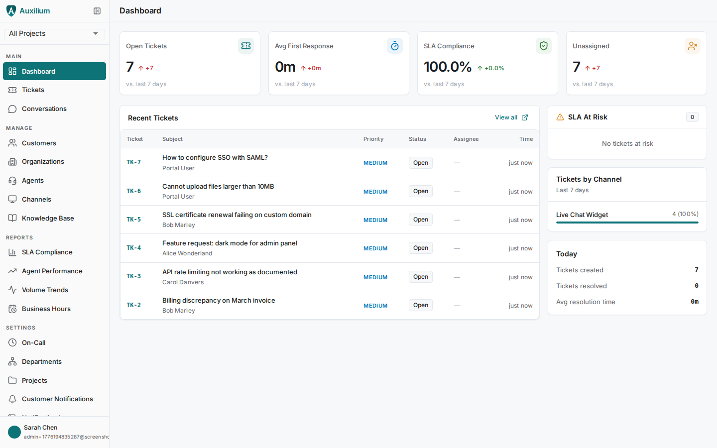 Dashboard showing SLA compliance metrics and ticket overview